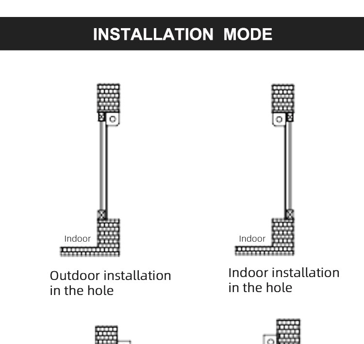 installation method